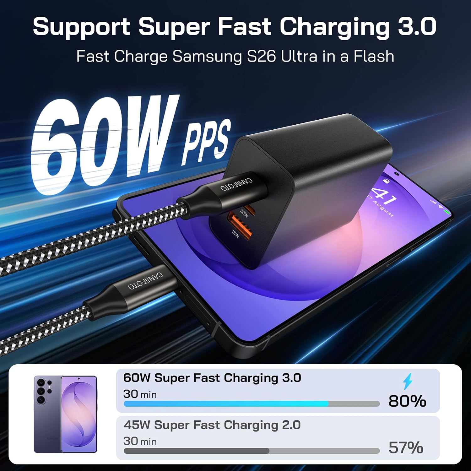 USB-C Fast Charger Kit 65W