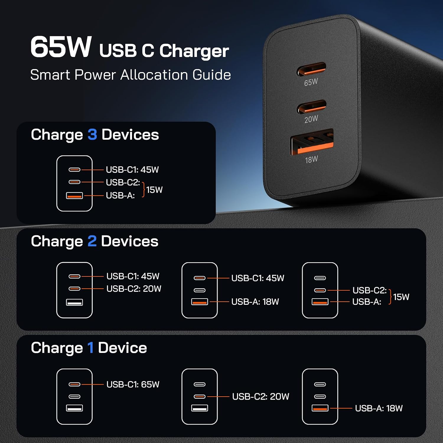 USB-C Fast Charger Kit 65W