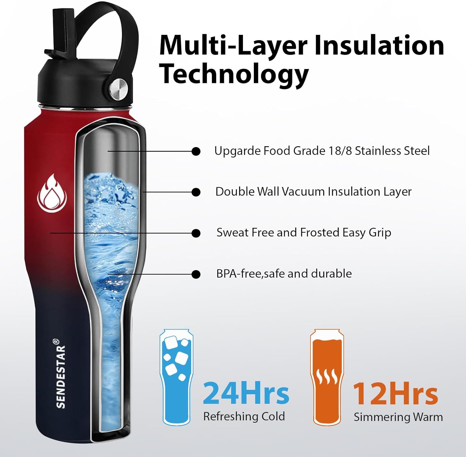 Insulated Water Bottle 32oz