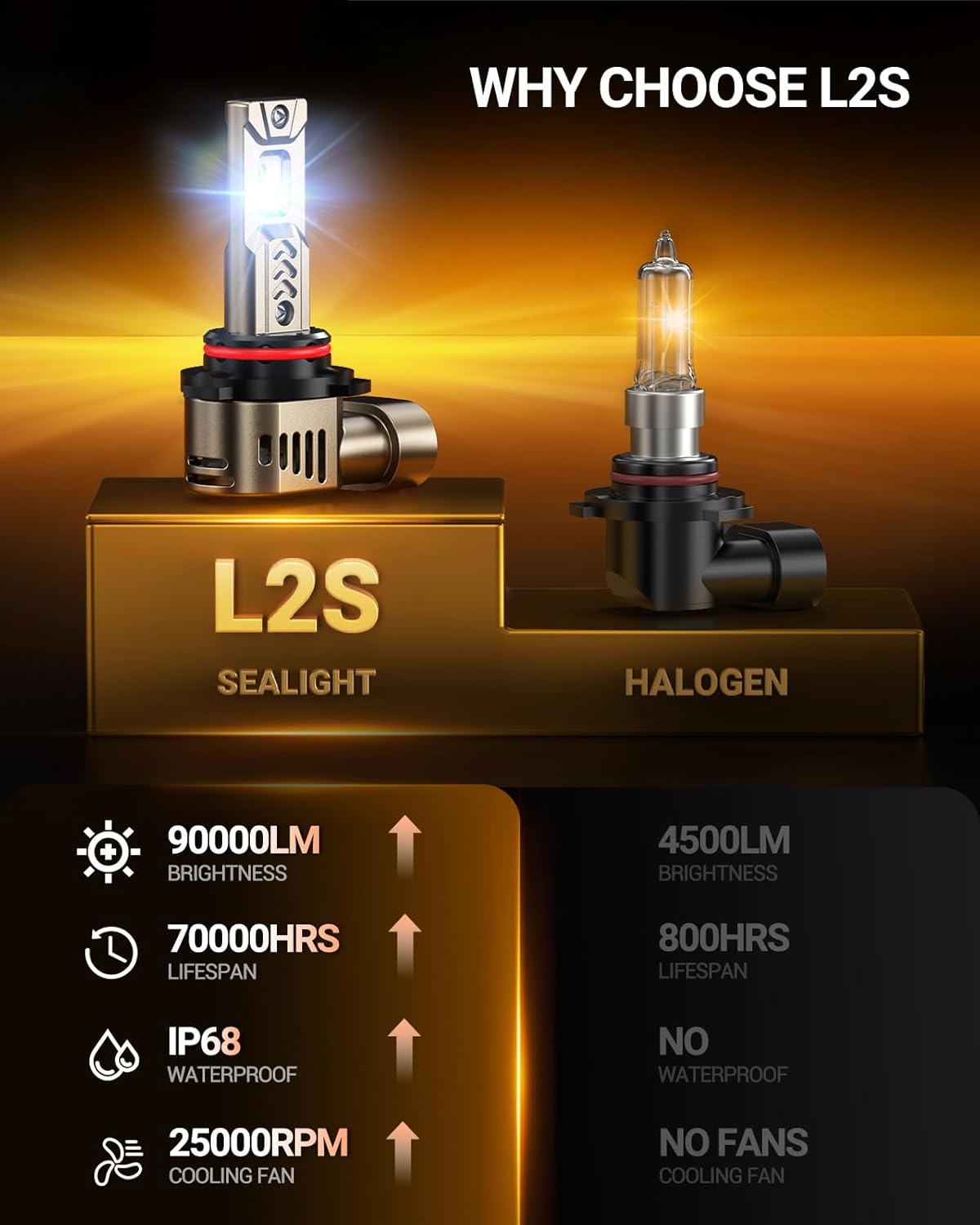 LED Headlight Bulbs Conversion Kit