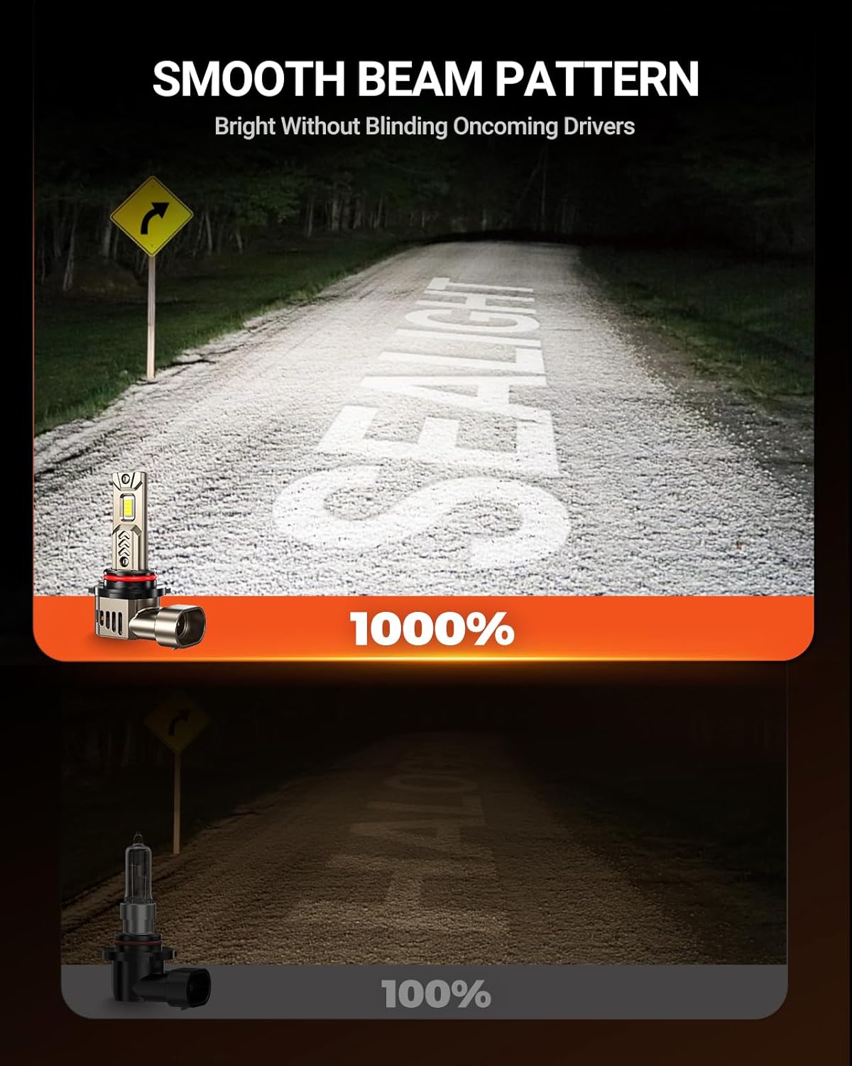 LED Headlight Bulbs Conversion Kit