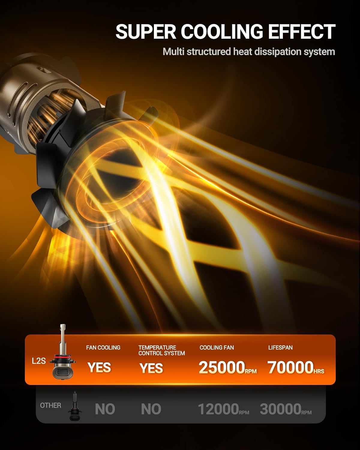LED Headlight Bulbs Conversion Kit